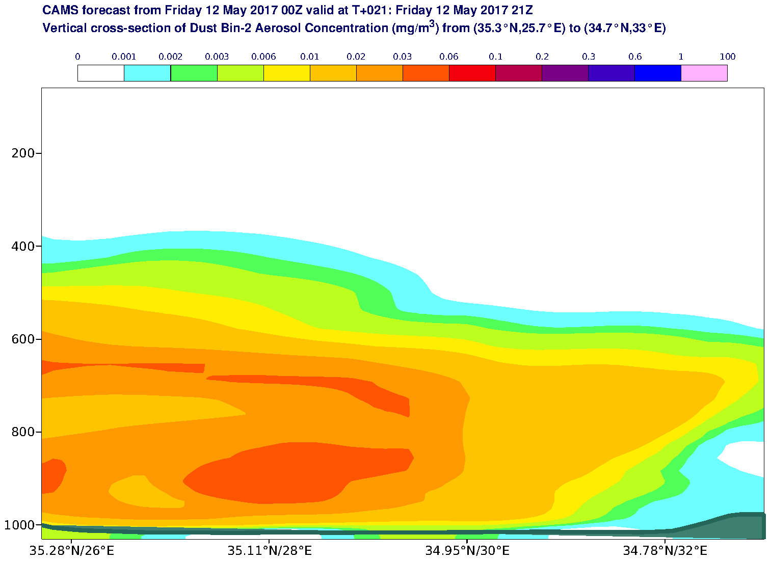 Vertical cross-section of Dust Bin-2 Aerosol Concentration (mg/m3) valid at T21 - 2017-05-12 21:00
