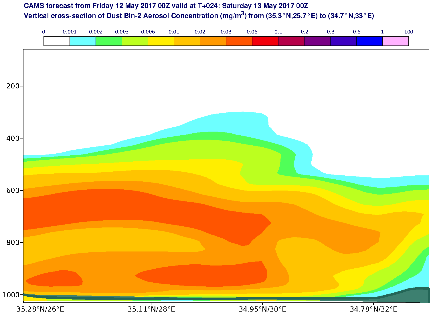 Vertical cross-section of Dust Bin-2 Aerosol Concentration (mg/m3) valid at T24 - 2017-05-13 00:00