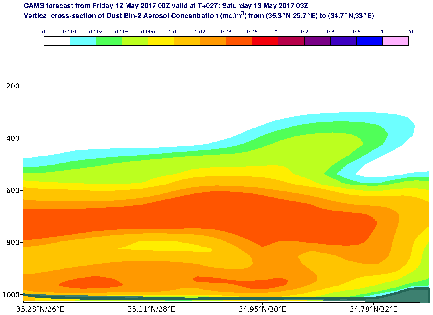 Vertical cross-section of Dust Bin-2 Aerosol Concentration (mg/m3) valid at T27 - 2017-05-13 03:00