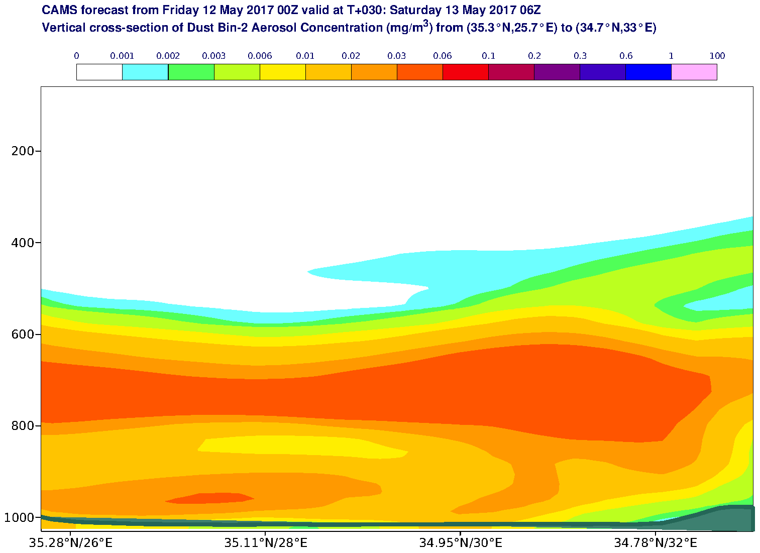 Vertical cross-section of Dust Bin-2 Aerosol Concentration (mg/m3) valid at T30 - 2017-05-13 06:00