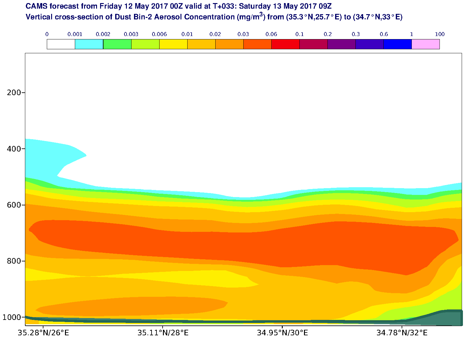 Vertical cross-section of Dust Bin-2 Aerosol Concentration (mg/m3) valid at T33 - 2017-05-13 09:00