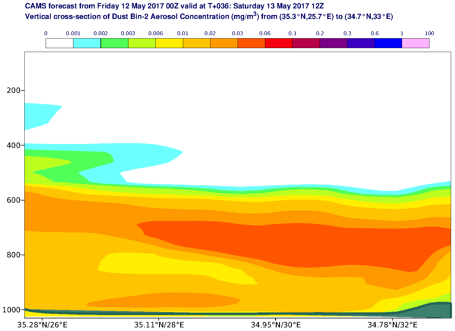 Vertical cross-section of Dust Bin-2 Aerosol Concentration (mg/m3) valid at T36 - 2017-05-13 12:00