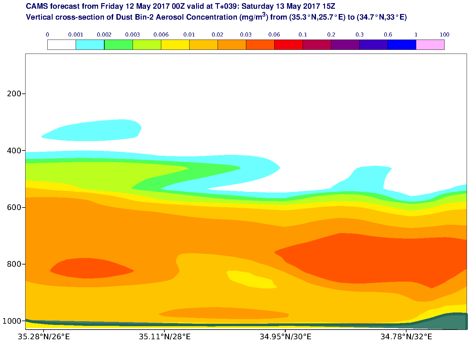 Vertical cross-section of Dust Bin-2 Aerosol Concentration (mg/m3) valid at T39 - 2017-05-13 15:00