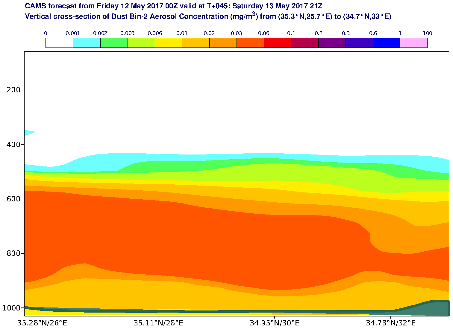 Vertical cross-section of Dust Bin-2 Aerosol Concentration (mg/m3) valid at T45 - 2017-05-13 21:00