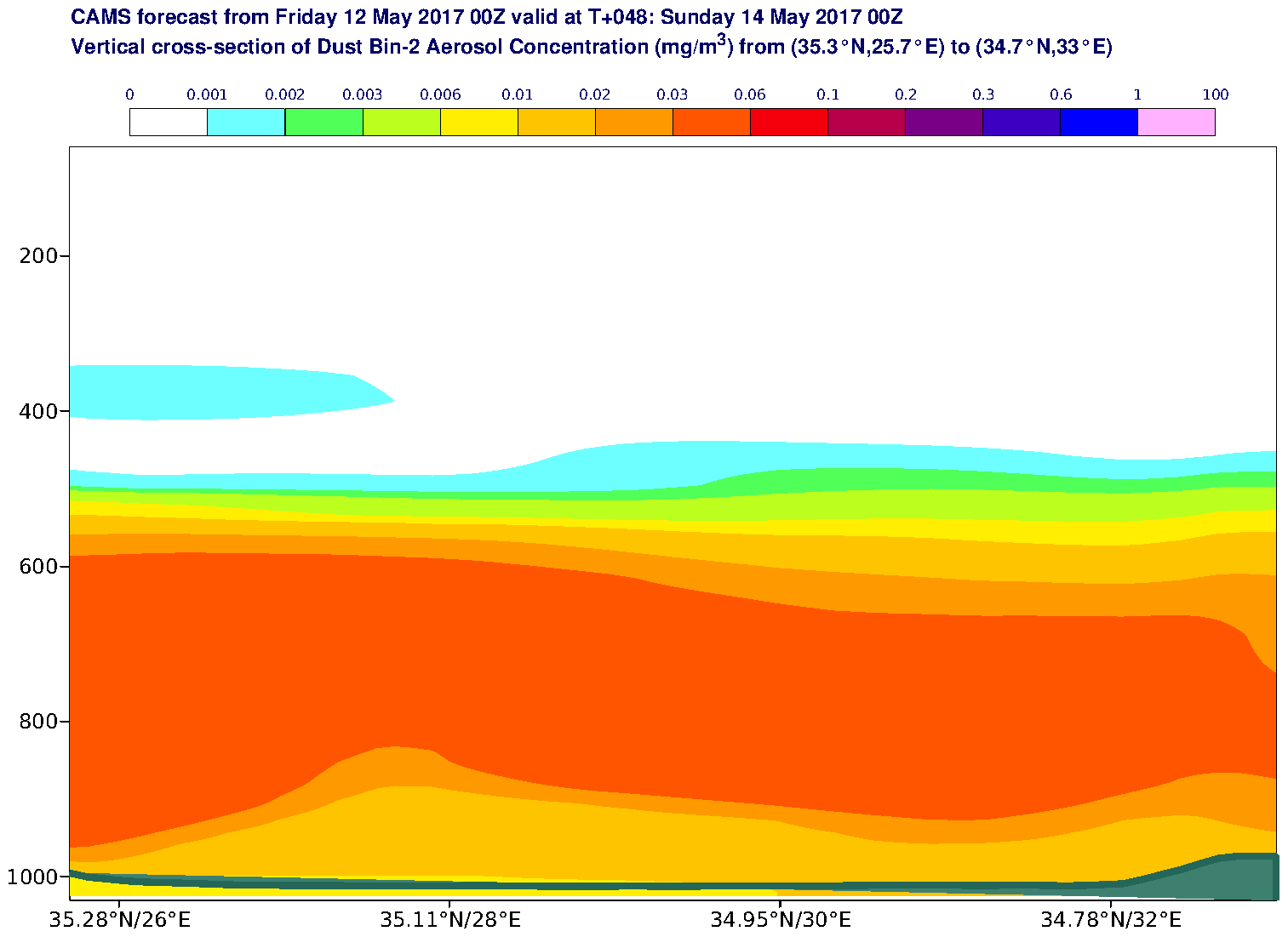 Vertical cross-section of Dust Bin-2 Aerosol Concentration (mg/m3) valid at T48 - 2017-05-14 00:00