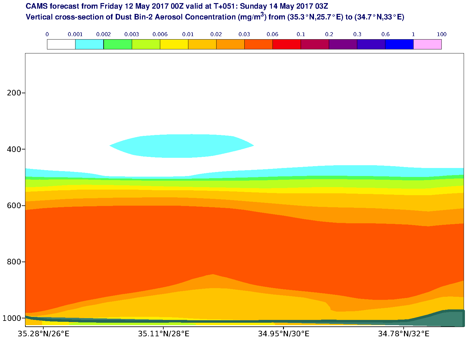 Vertical cross-section of Dust Bin-2 Aerosol Concentration (mg/m3) valid at T51 - 2017-05-14 03:00