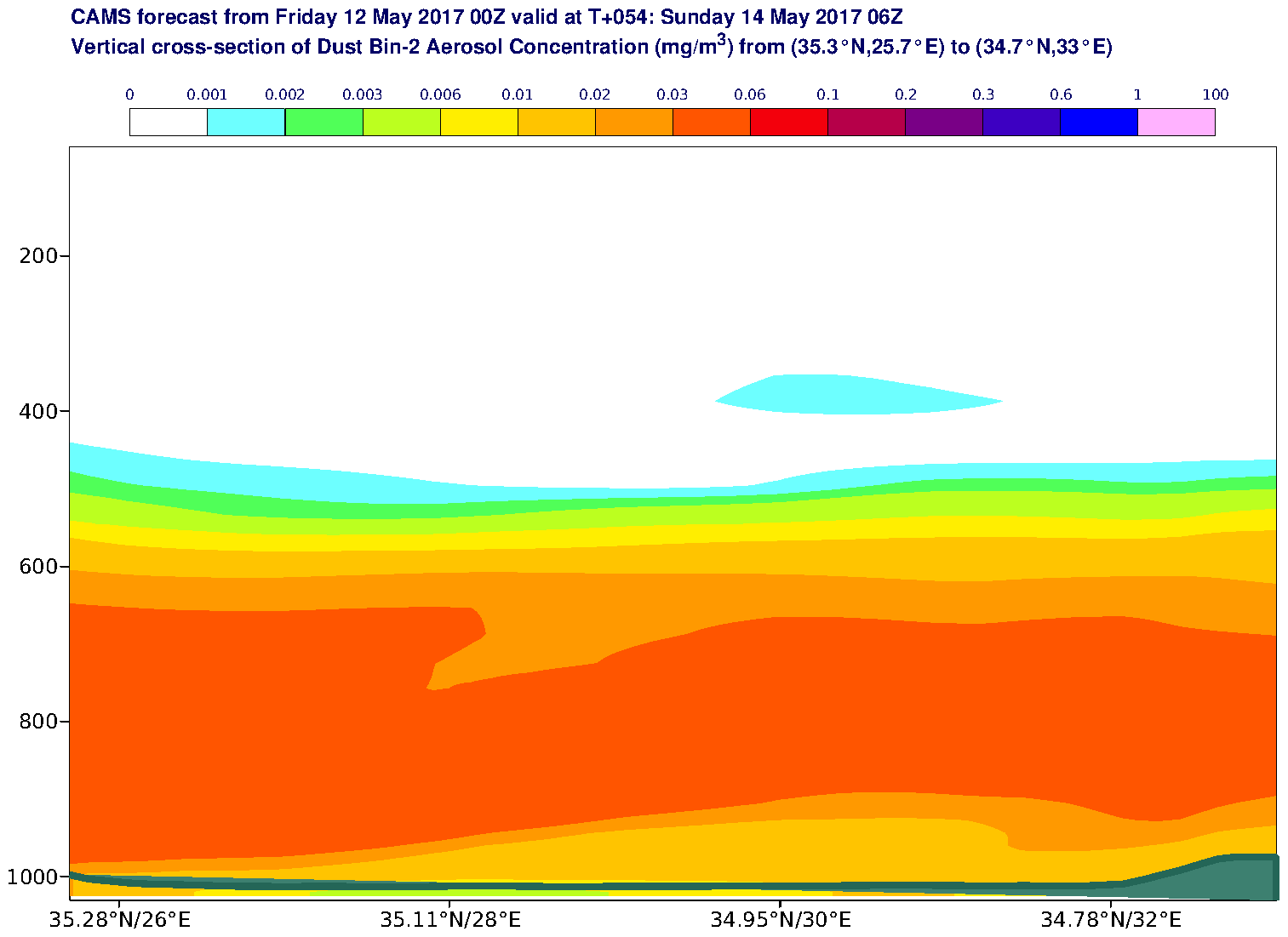 Vertical cross-section of Dust Bin-2 Aerosol Concentration (mg/m3) valid at T54 - 2017-05-14 06:00