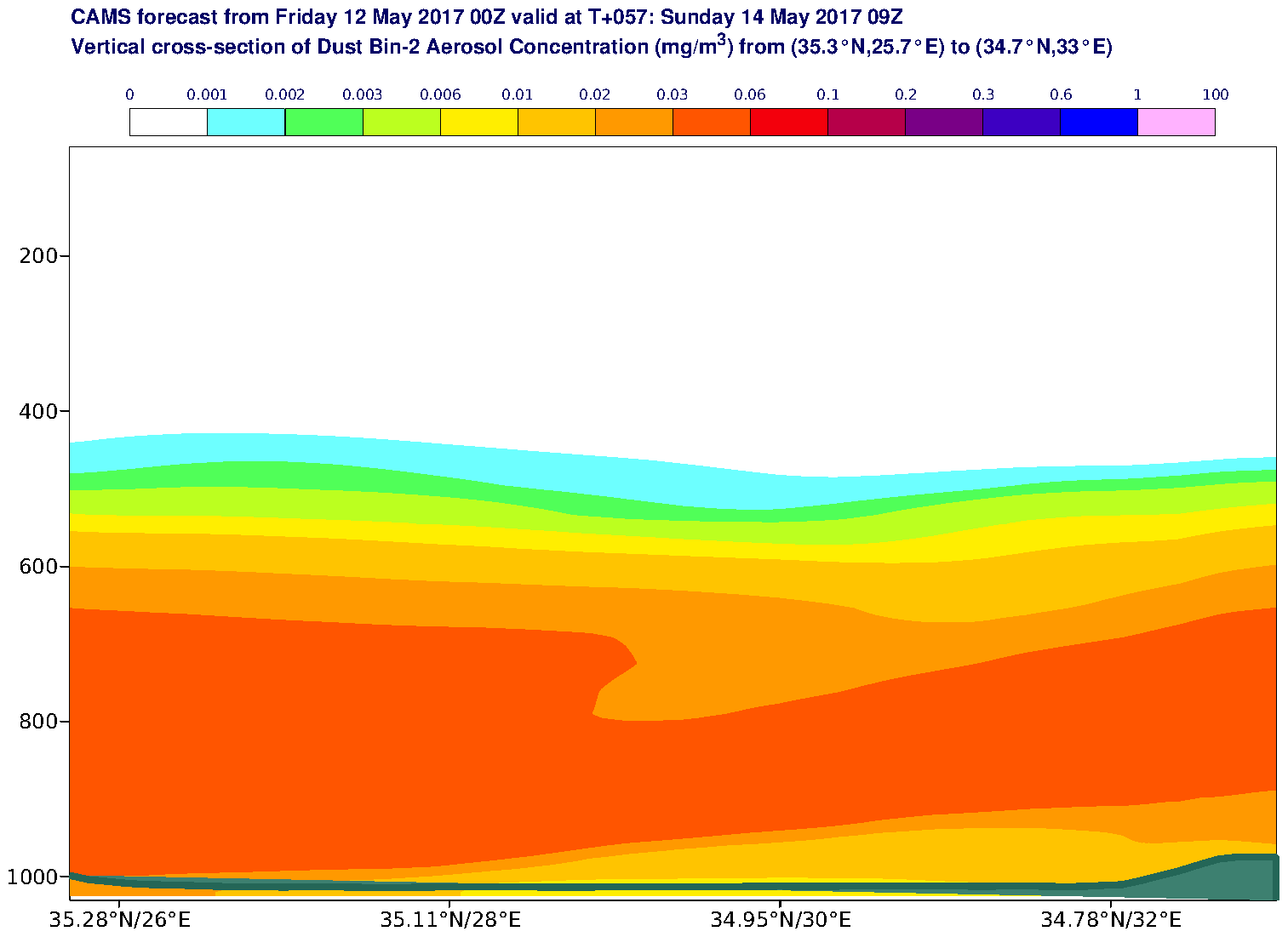 Vertical cross-section of Dust Bin-2 Aerosol Concentration (mg/m3) valid at T57 - 2017-05-14 09:00