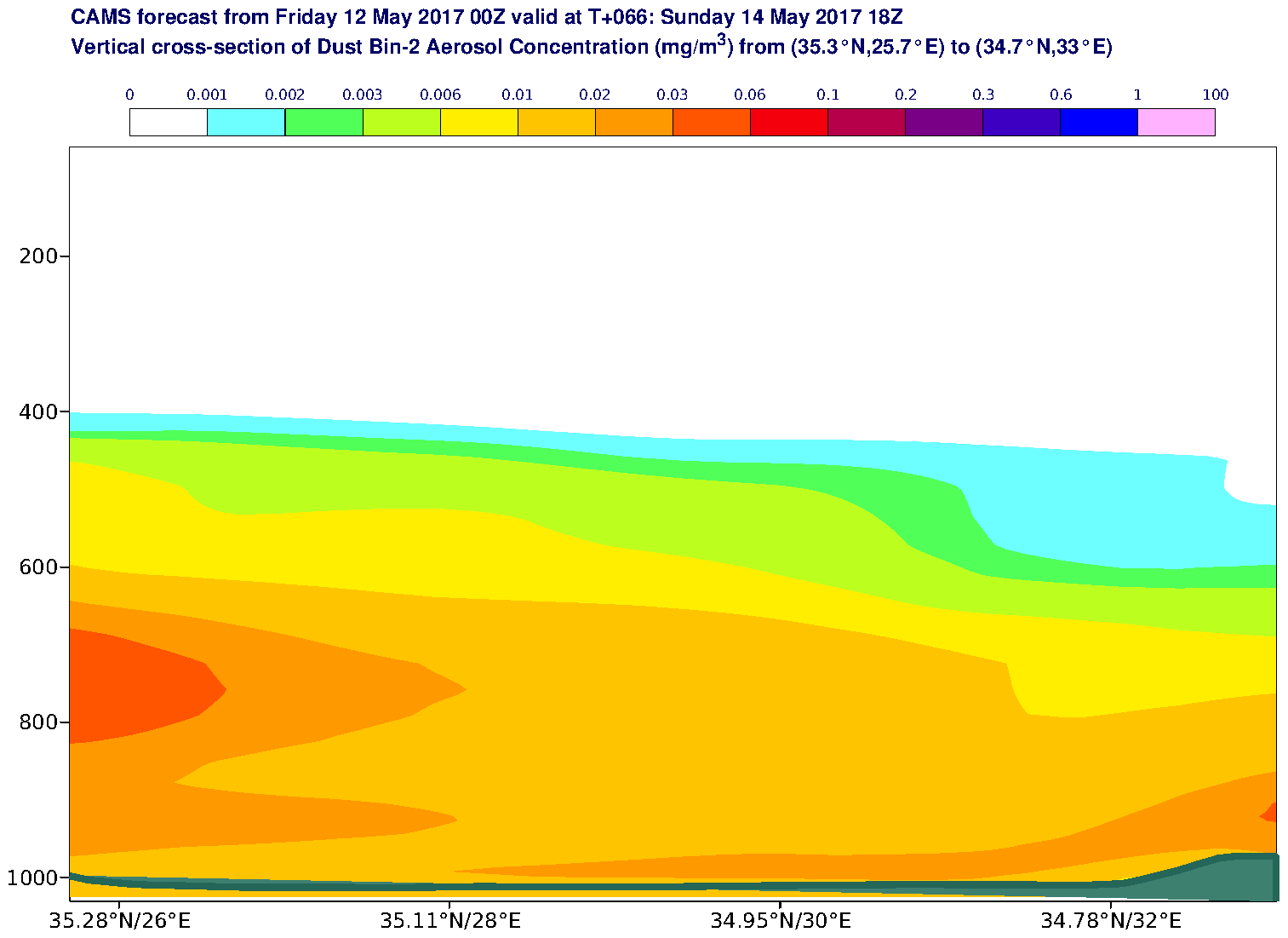 Vertical cross-section of Dust Bin-2 Aerosol Concentration (mg/m3) valid at T66 - 2017-05-14 18:00