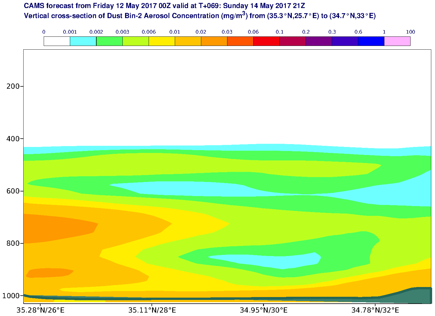 Vertical cross-section of Dust Bin-2 Aerosol Concentration (mg/m3) valid at T69 - 2017-05-14 21:00