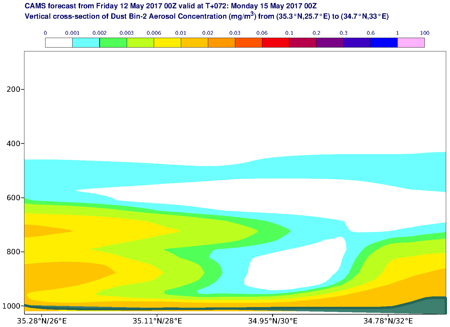 Vertical cross-section of Dust Bin-2 Aerosol Concentration (mg/m3) valid at T72 - 2017-05-15 00:00