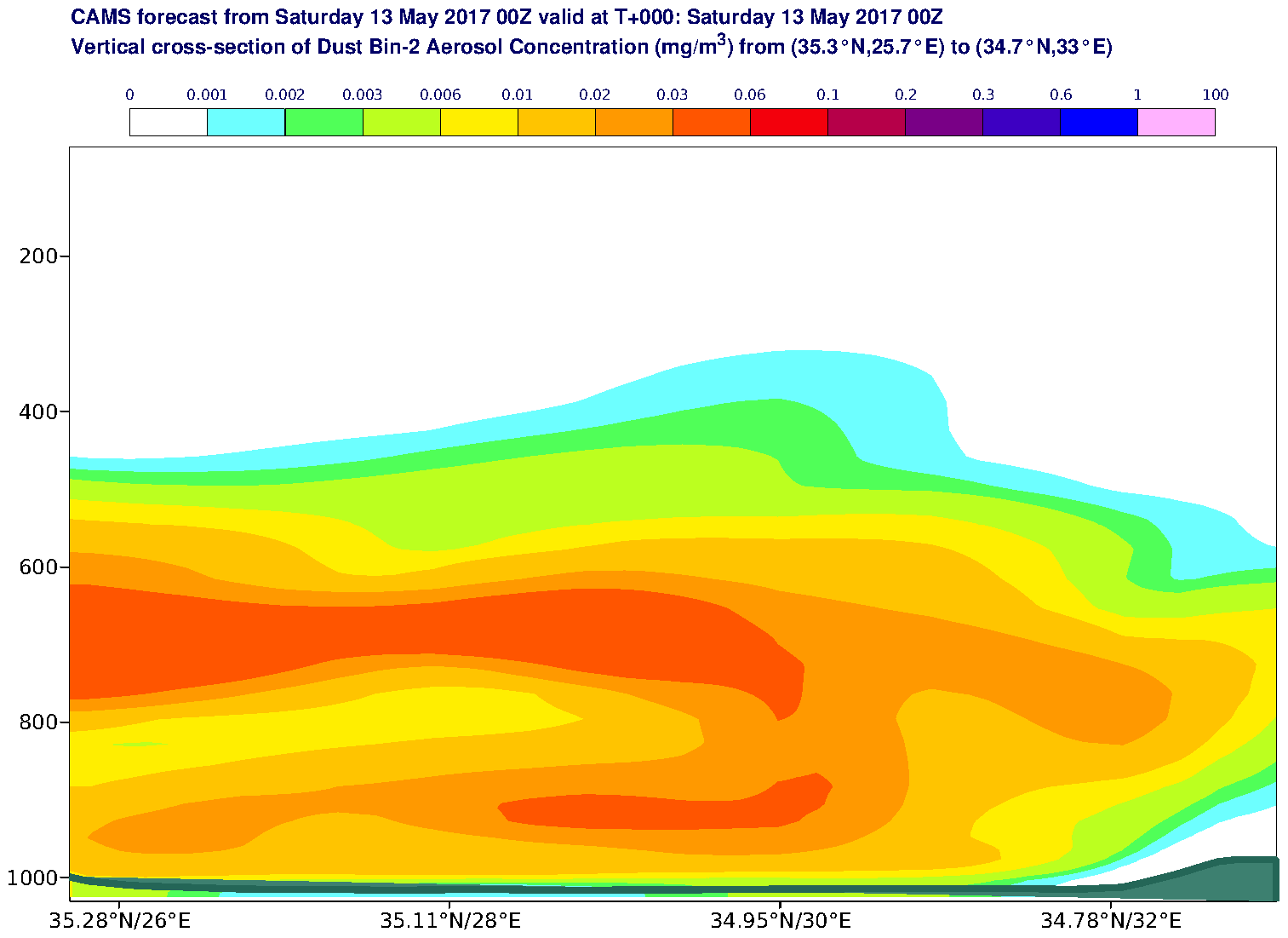 Vertical cross-section of Dust Bin-2 Aerosol Concentration (mg/m3) valid at T0 - 2017-05-13 00:00