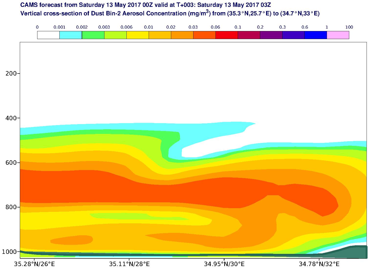 Vertical cross-section of Dust Bin-2 Aerosol Concentration (mg/m3) valid at T3 - 2017-05-13 03:00