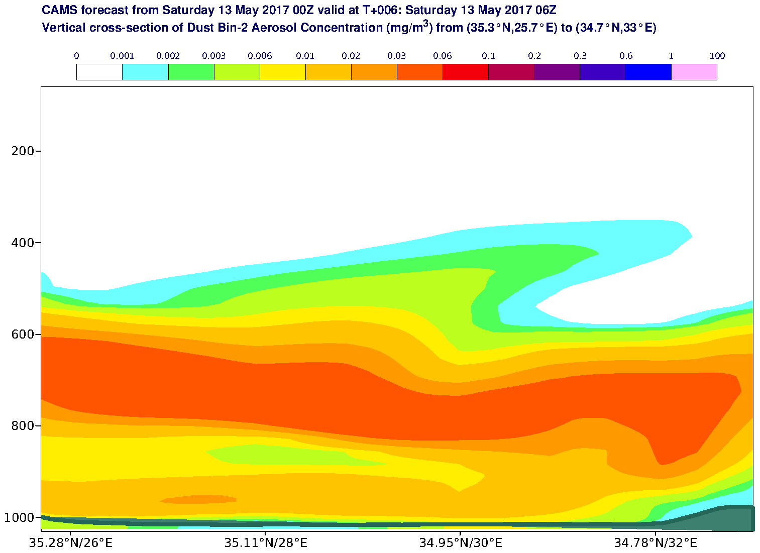 Vertical cross-section of Dust Bin-2 Aerosol Concentration (mg/m3) valid at T6 - 2017-05-13 06:00