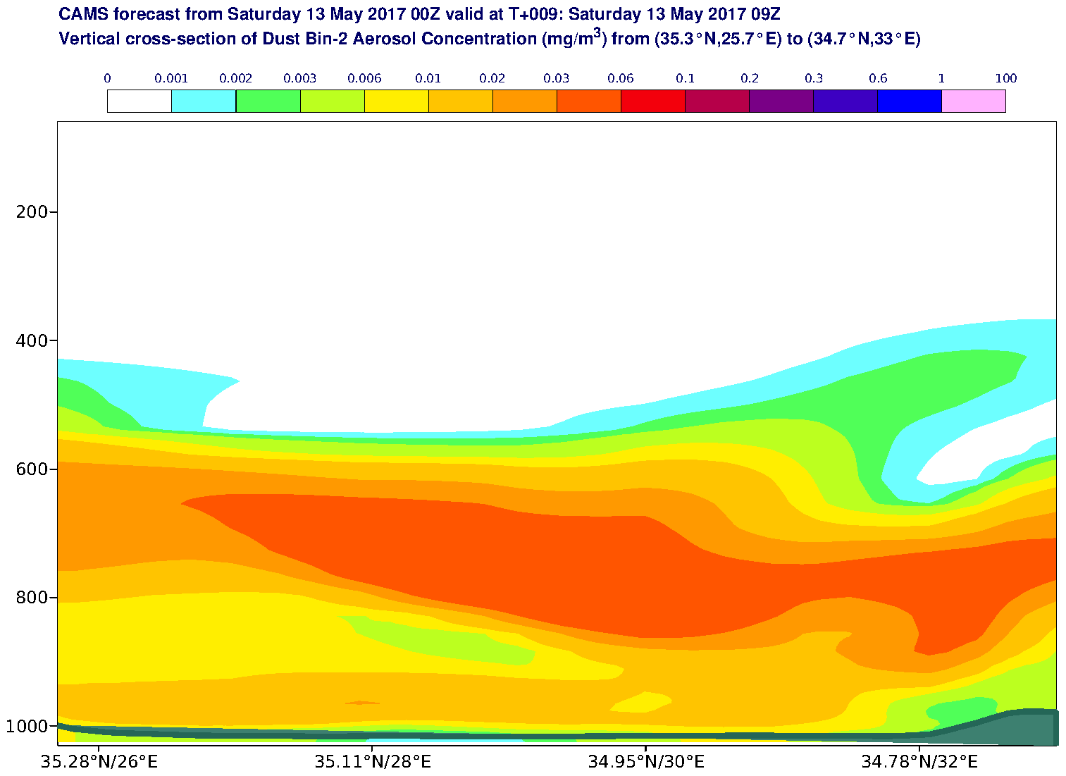 Vertical cross-section of Dust Bin-2 Aerosol Concentration (mg/m3) valid at T9 - 2017-05-13 09:00