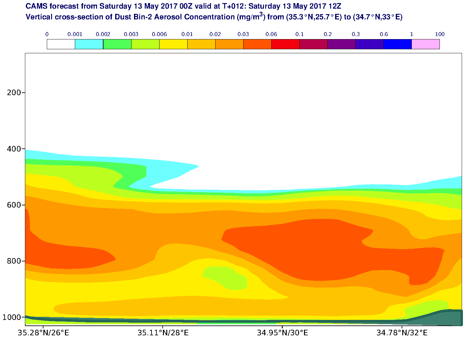 Vertical cross-section of Dust Bin-2 Aerosol Concentration (mg/m3) valid at T12 - 2017-05-13 12:00