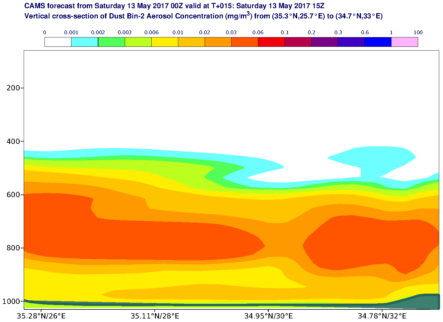 Vertical cross-section of Dust Bin-2 Aerosol Concentration (mg/m3) valid at T15 - 2017-05-13 15:00