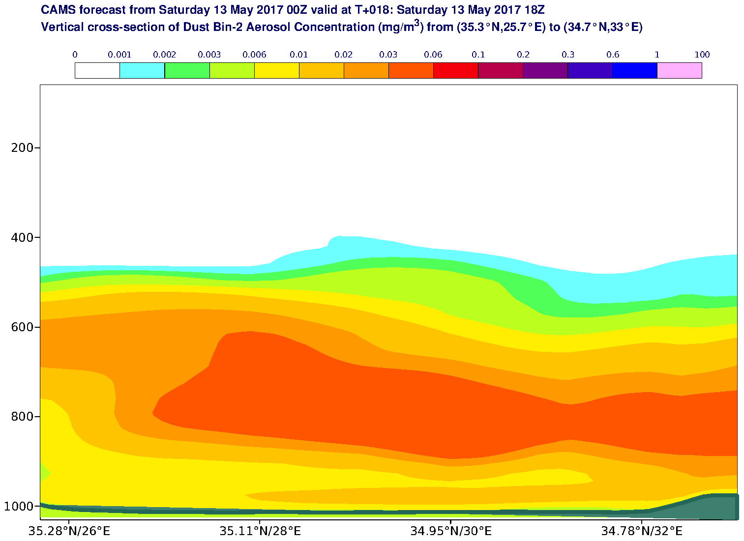 Vertical cross-section of Dust Bin-2 Aerosol Concentration (mg/m3) valid at T18 - 2017-05-13 18:00