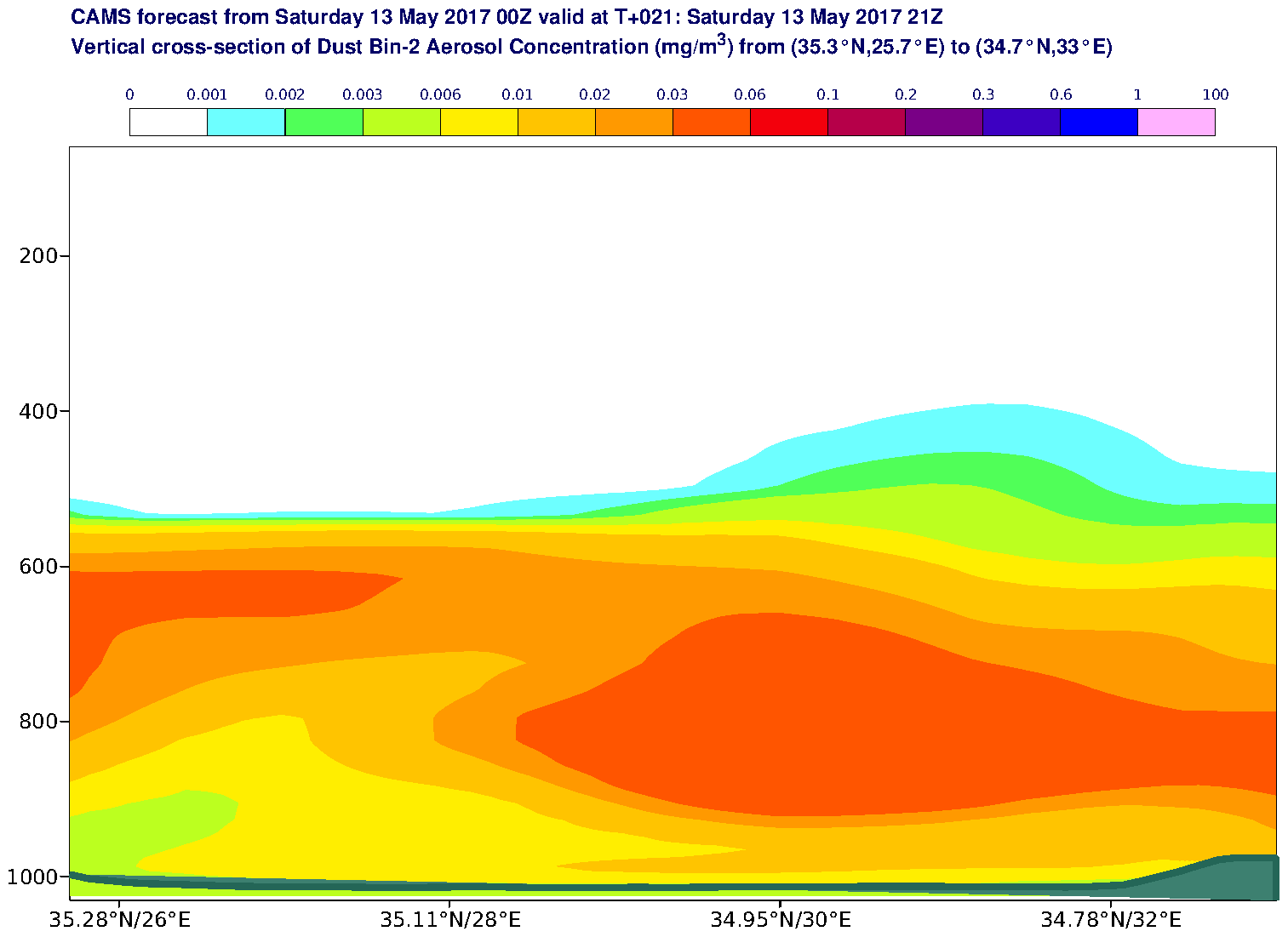 Vertical cross-section of Dust Bin-2 Aerosol Concentration (mg/m3) valid at T21 - 2017-05-13 21:00