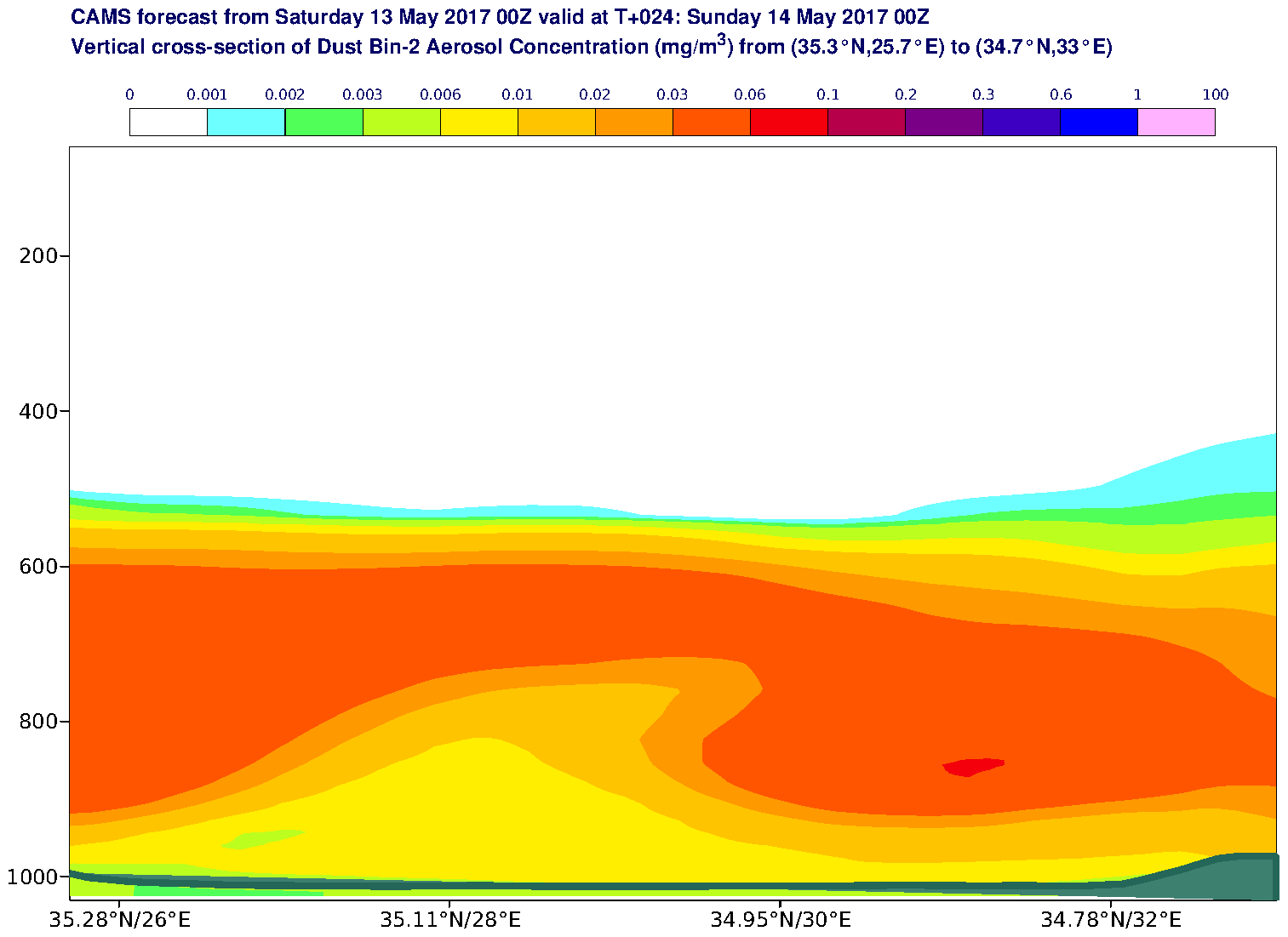Vertical cross-section of Dust Bin-2 Aerosol Concentration (mg/m3) valid at T24 - 2017-05-14 00:00
