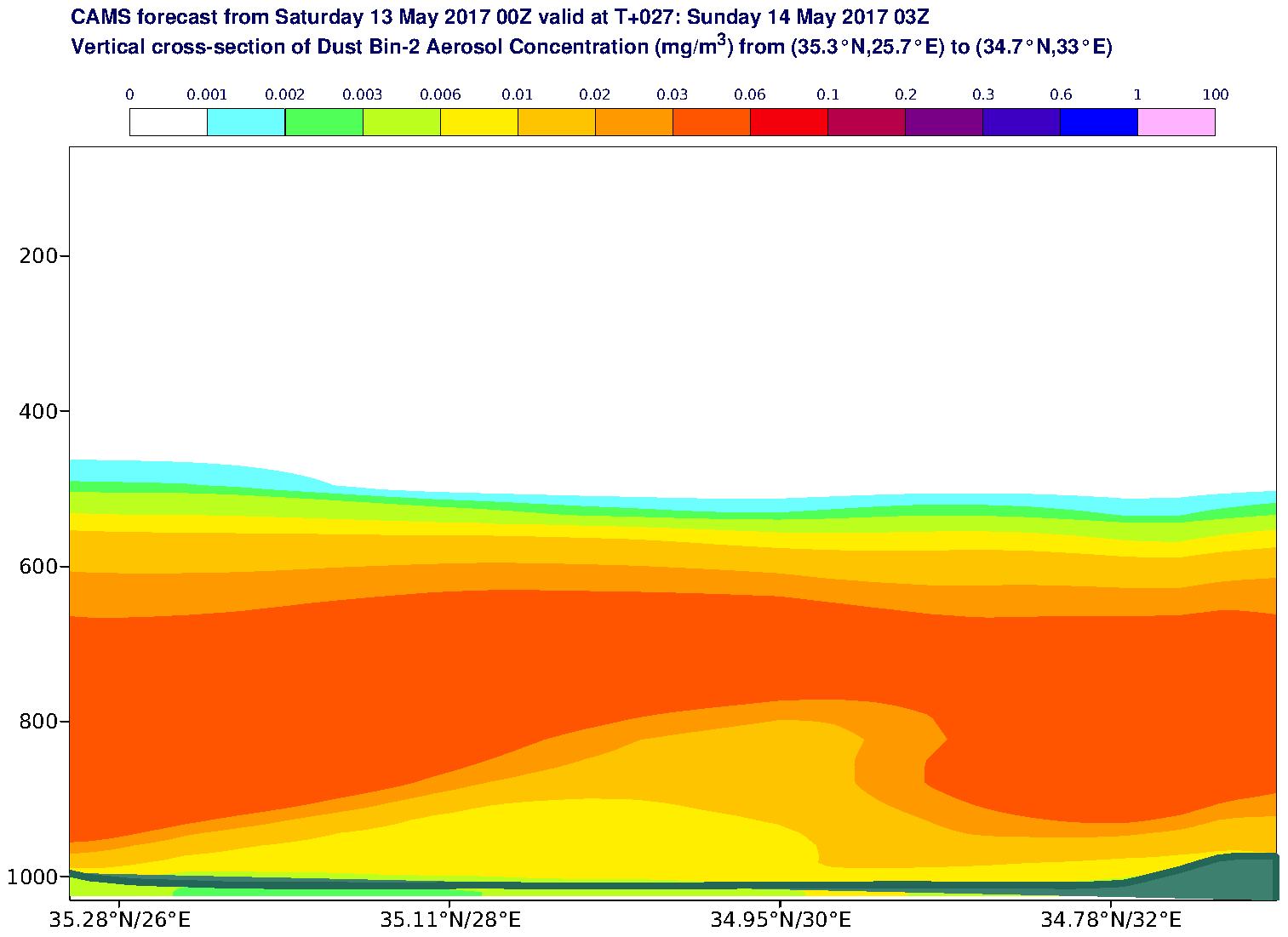 Vertical cross-section of Dust Bin-2 Aerosol Concentration (mg/m3) valid at T27 - 2017-05-14 03:00