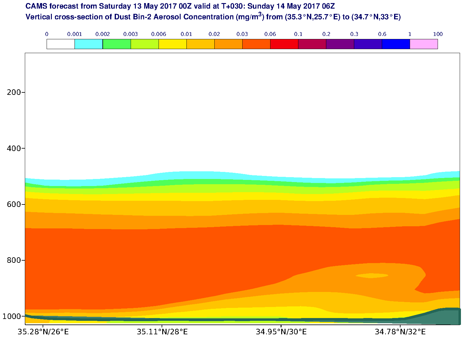 Vertical cross-section of Dust Bin-2 Aerosol Concentration (mg/m3) valid at T30 - 2017-05-14 06:00