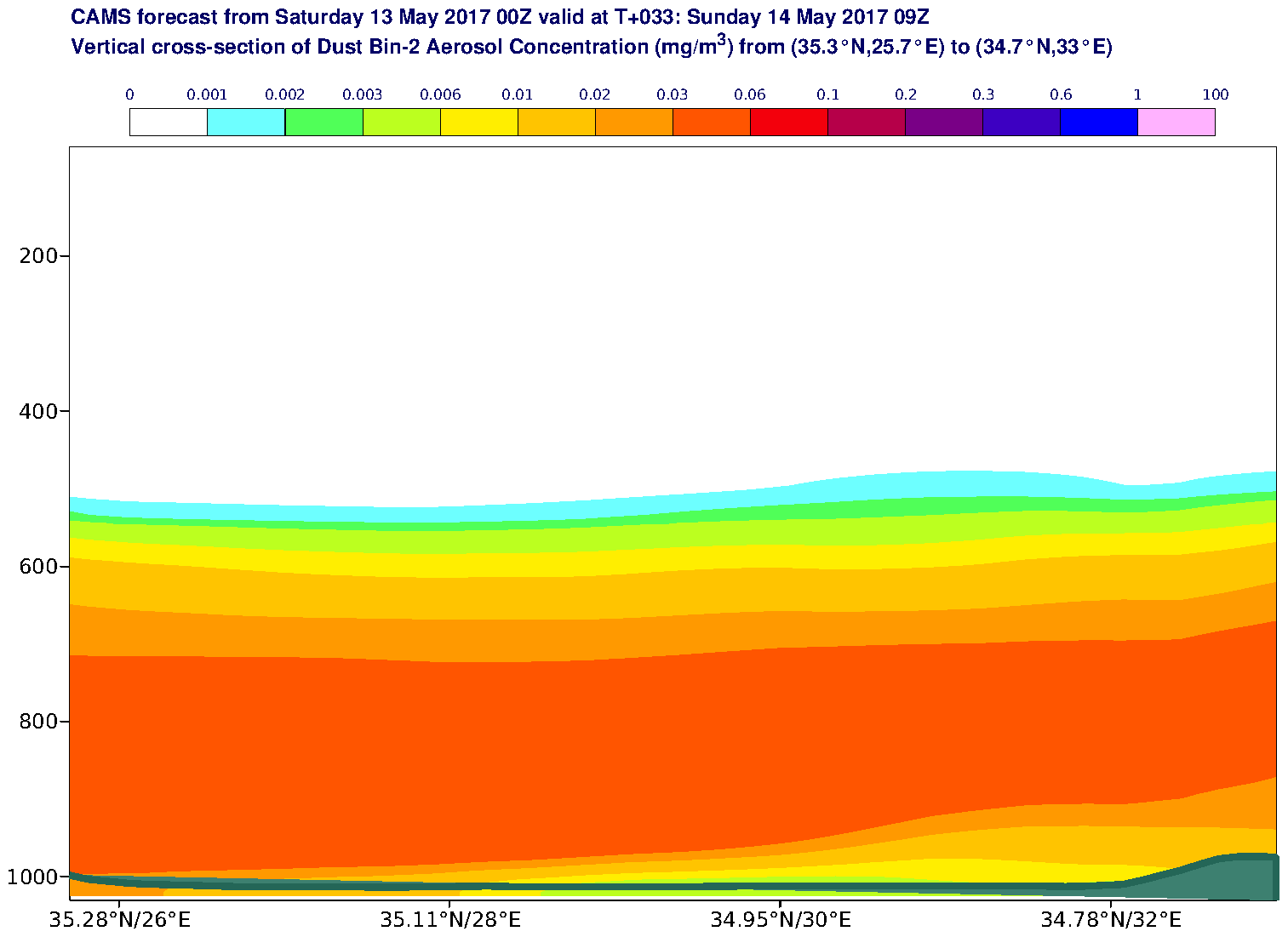 Vertical cross-section of Dust Bin-2 Aerosol Concentration (mg/m3) valid at T33 - 2017-05-14 09:00