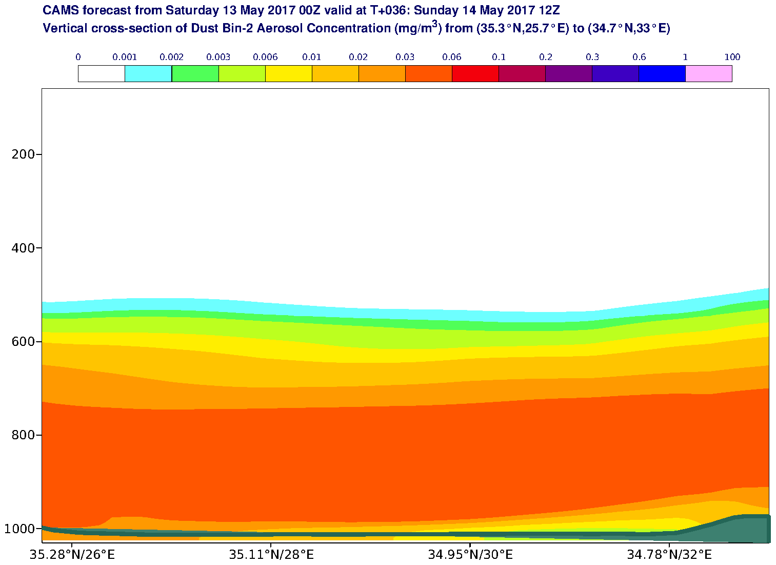 Vertical cross-section of Dust Bin-2 Aerosol Concentration (mg/m3) valid at T36 - 2017-05-14 12:00