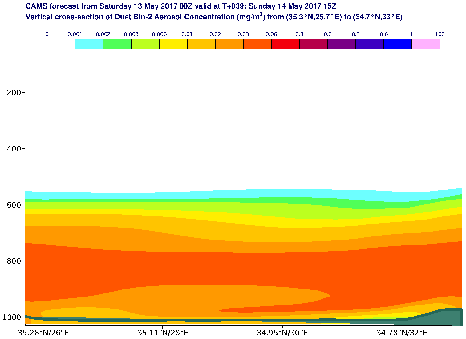 Vertical cross-section of Dust Bin-2 Aerosol Concentration (mg/m3) valid at T39 - 2017-05-14 15:00