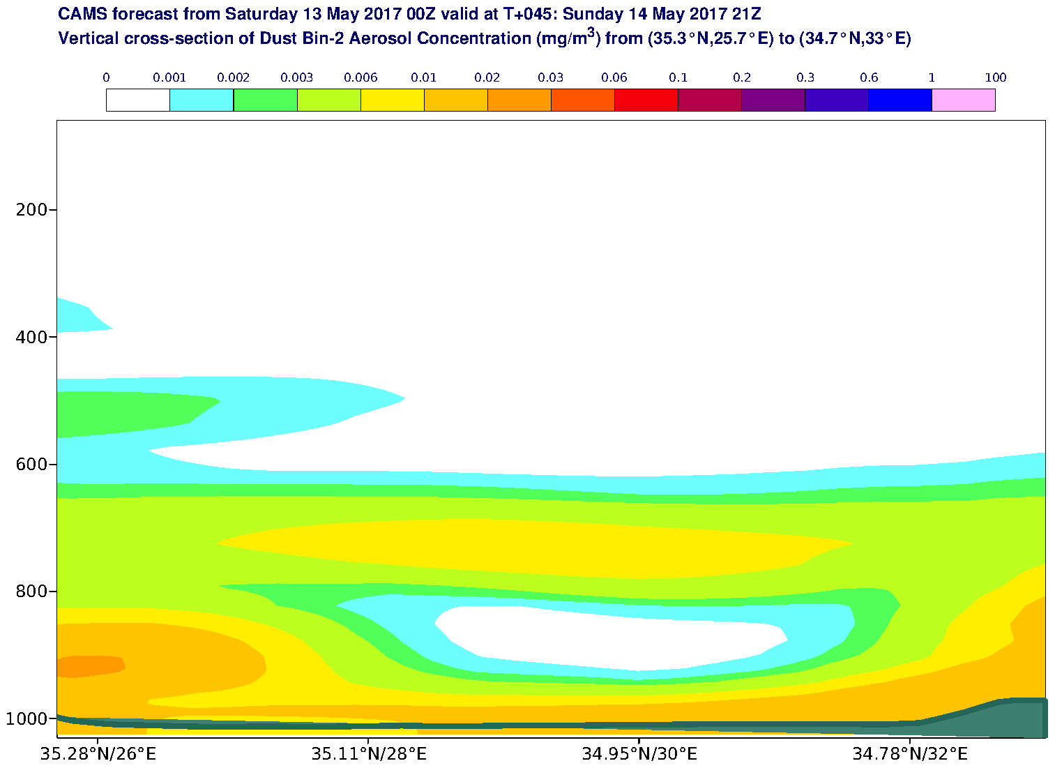 Vertical cross-section of Dust Bin-2 Aerosol Concentration (mg/m3) valid at T45 - 2017-05-14 21:00