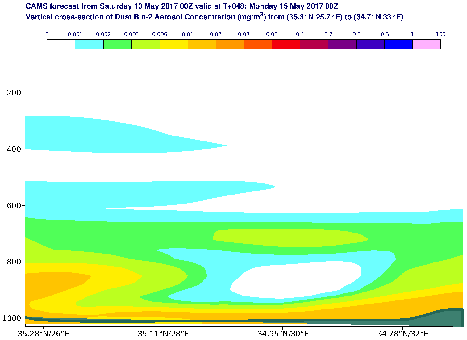 Vertical cross-section of Dust Bin-2 Aerosol Concentration (mg/m3) valid at T48 - 2017-05-15 00:00
