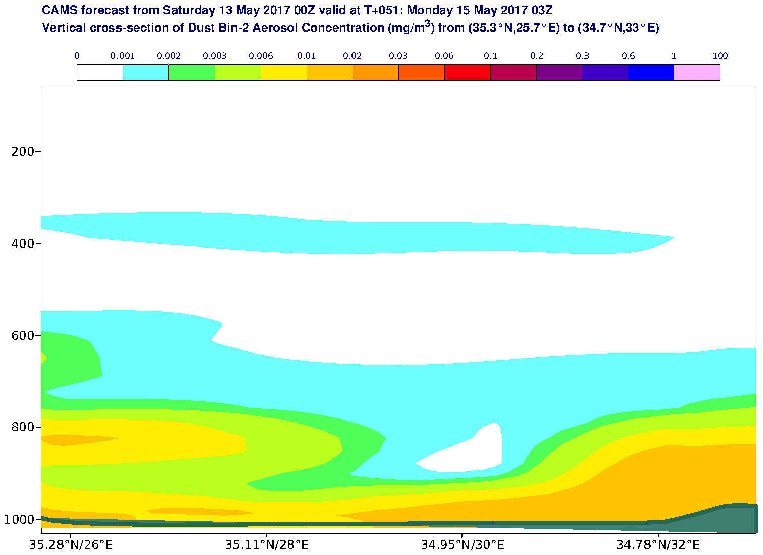 Vertical cross-section of Dust Bin-2 Aerosol Concentration (mg/m3) valid at T51 - 2017-05-15 03:00