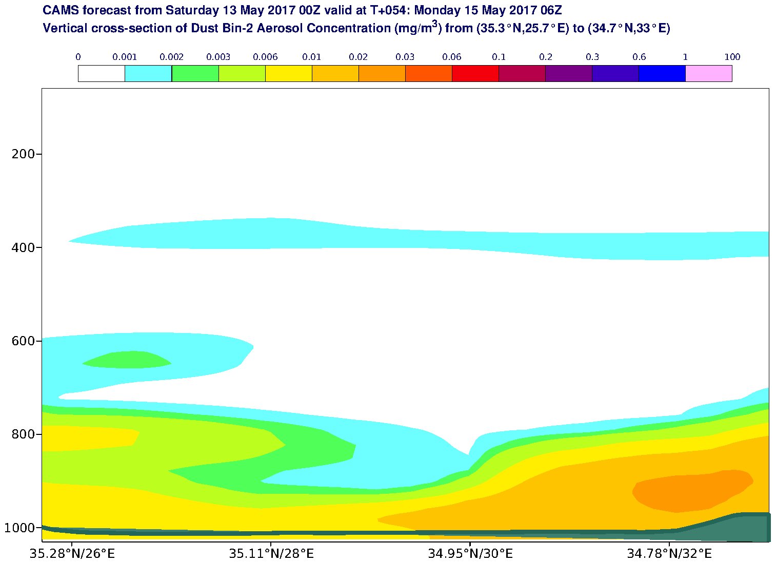 Vertical cross-section of Dust Bin-2 Aerosol Concentration (mg/m3) valid at T54 - 2017-05-15 06:00
