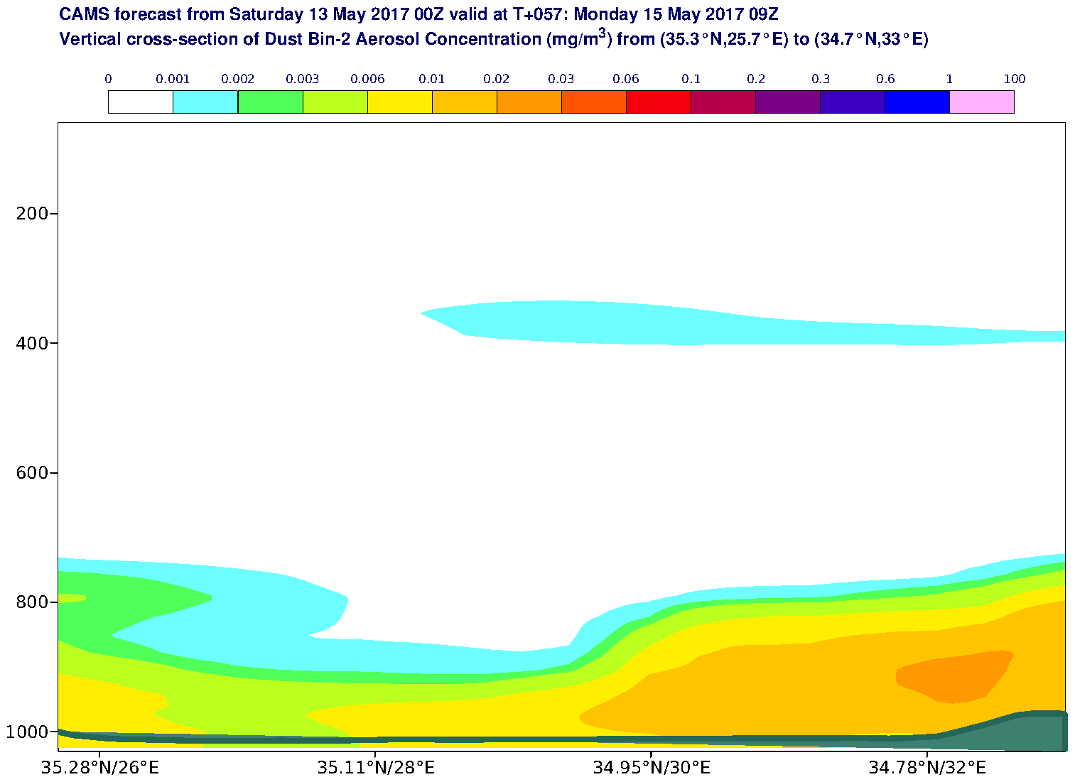 Vertical cross-section of Dust Bin-2 Aerosol Concentration (mg/m3) valid at T57 - 2017-05-15 09:00