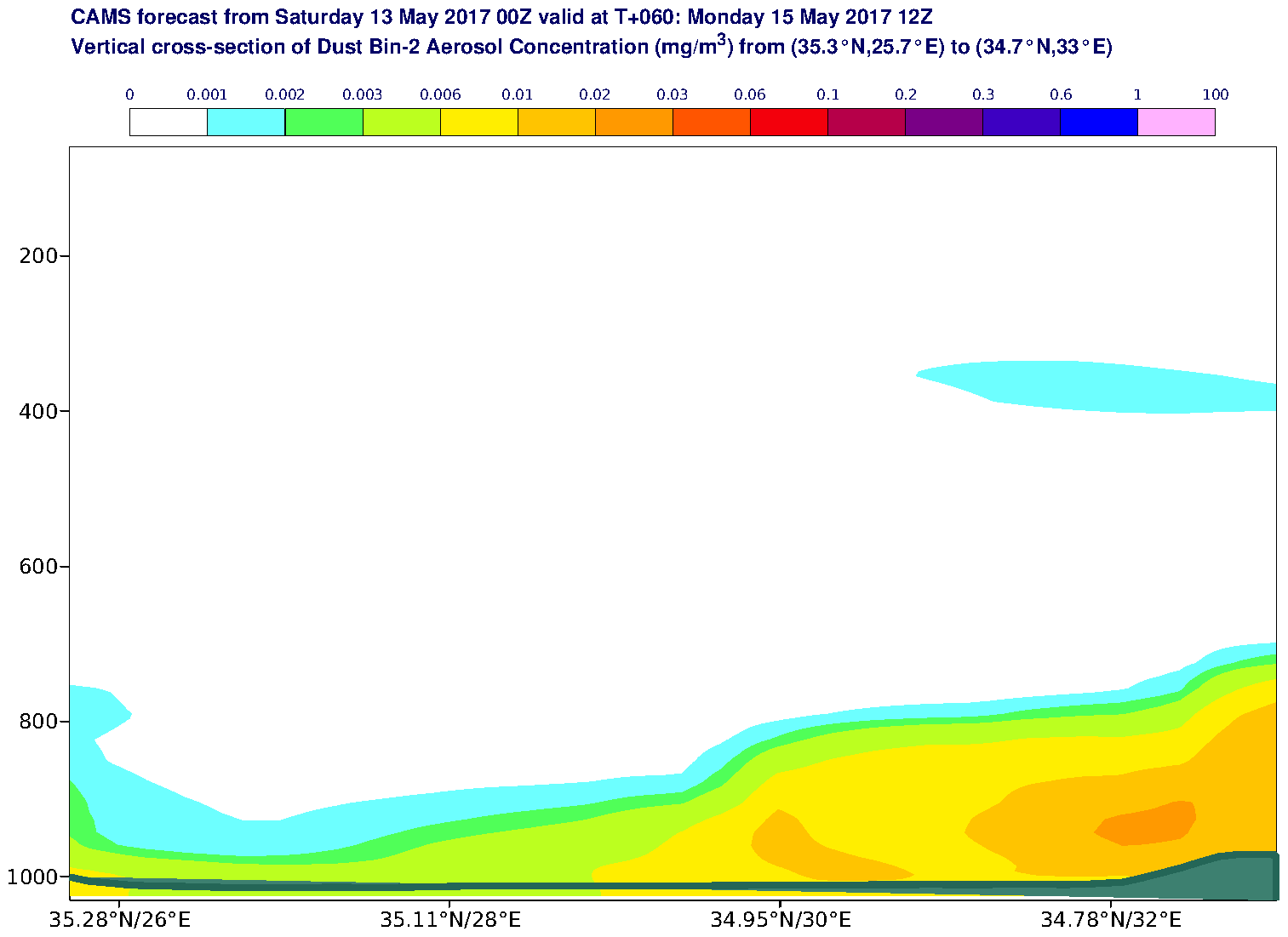 Vertical cross-section of Dust Bin-2 Aerosol Concentration (mg/m3) valid at T60 - 2017-05-15 12:00