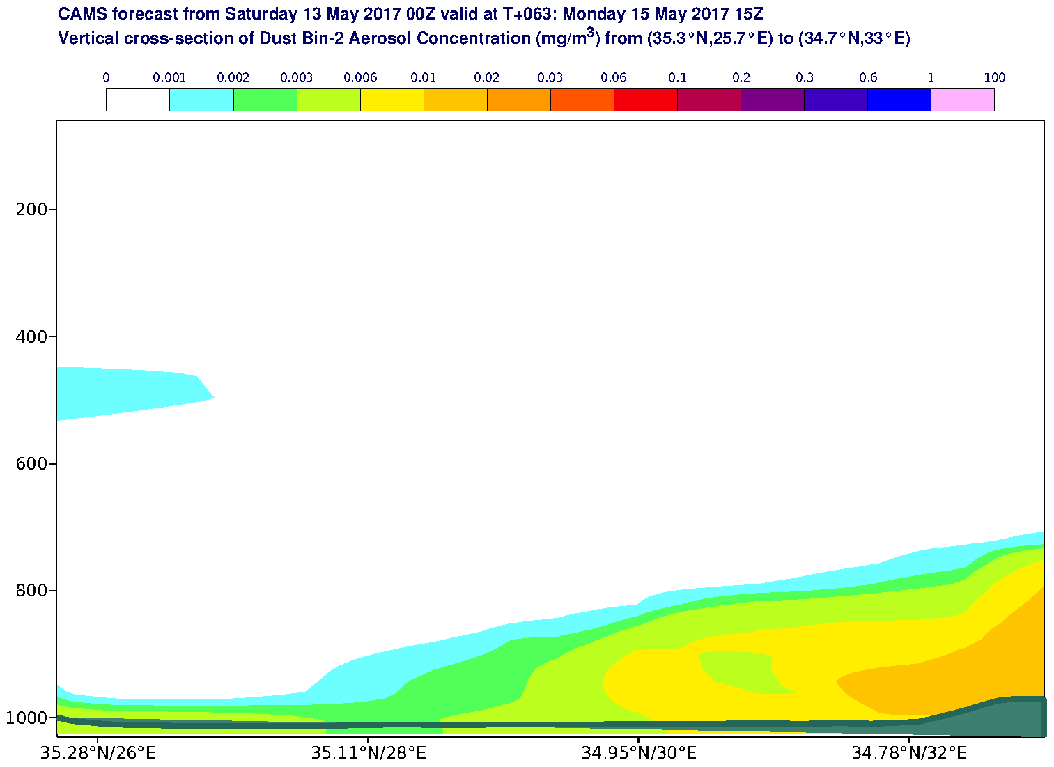 Vertical cross-section of Dust Bin-2 Aerosol Concentration (mg/m3) valid at T63 - 2017-05-15 15:00