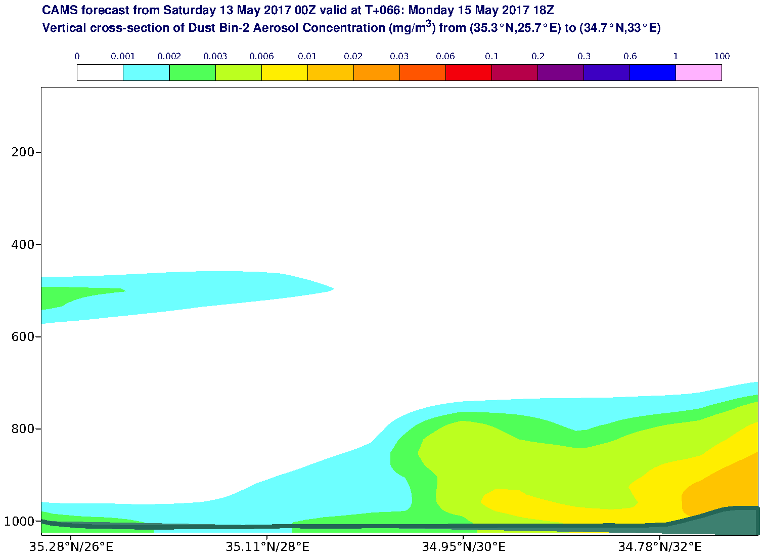 Vertical cross-section of Dust Bin-2 Aerosol Concentration (mg/m3) valid at T66 - 2017-05-15 18:00
