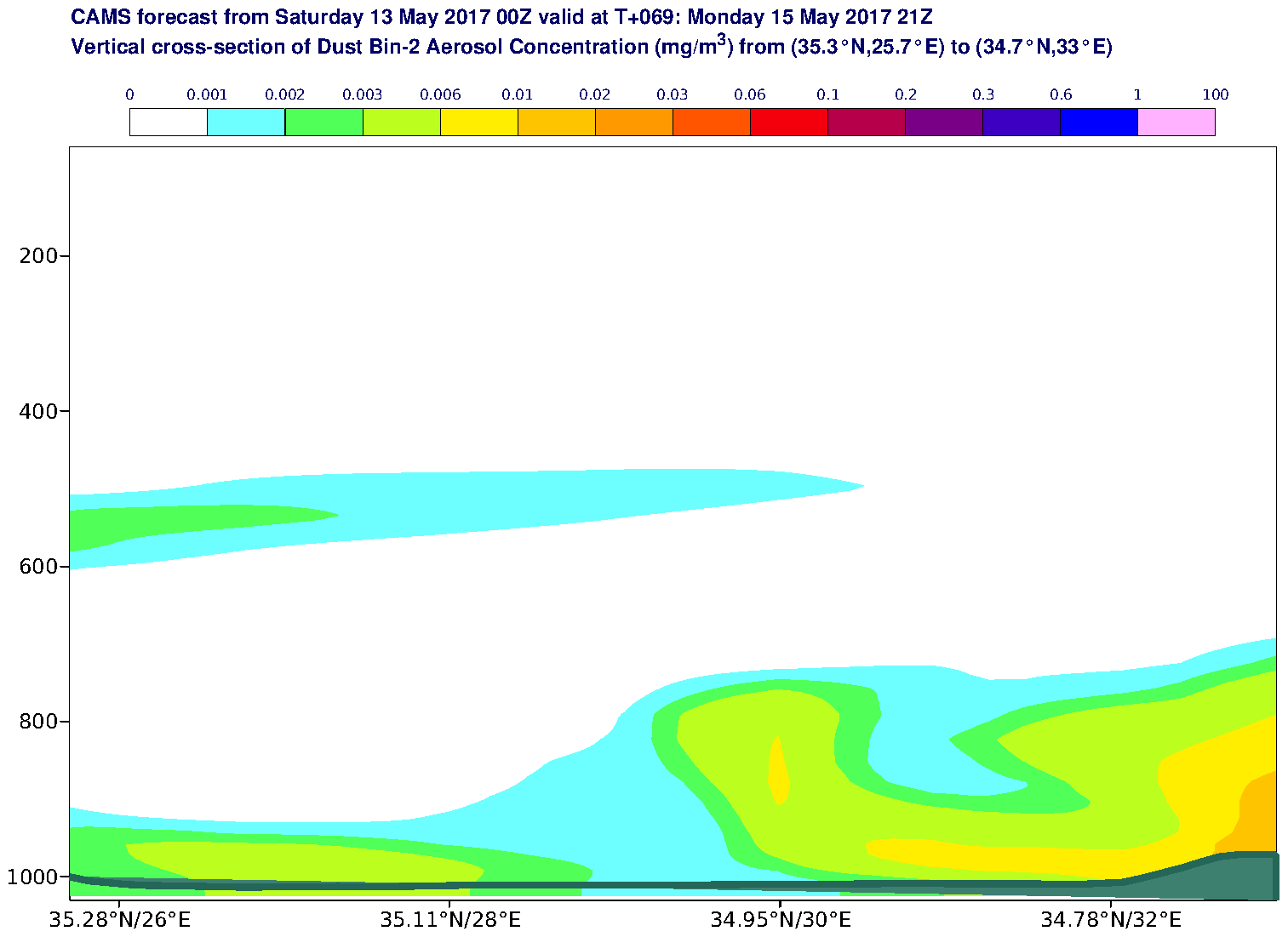 Vertical cross-section of Dust Bin-2 Aerosol Concentration (mg/m3) valid at T69 - 2017-05-15 21:00