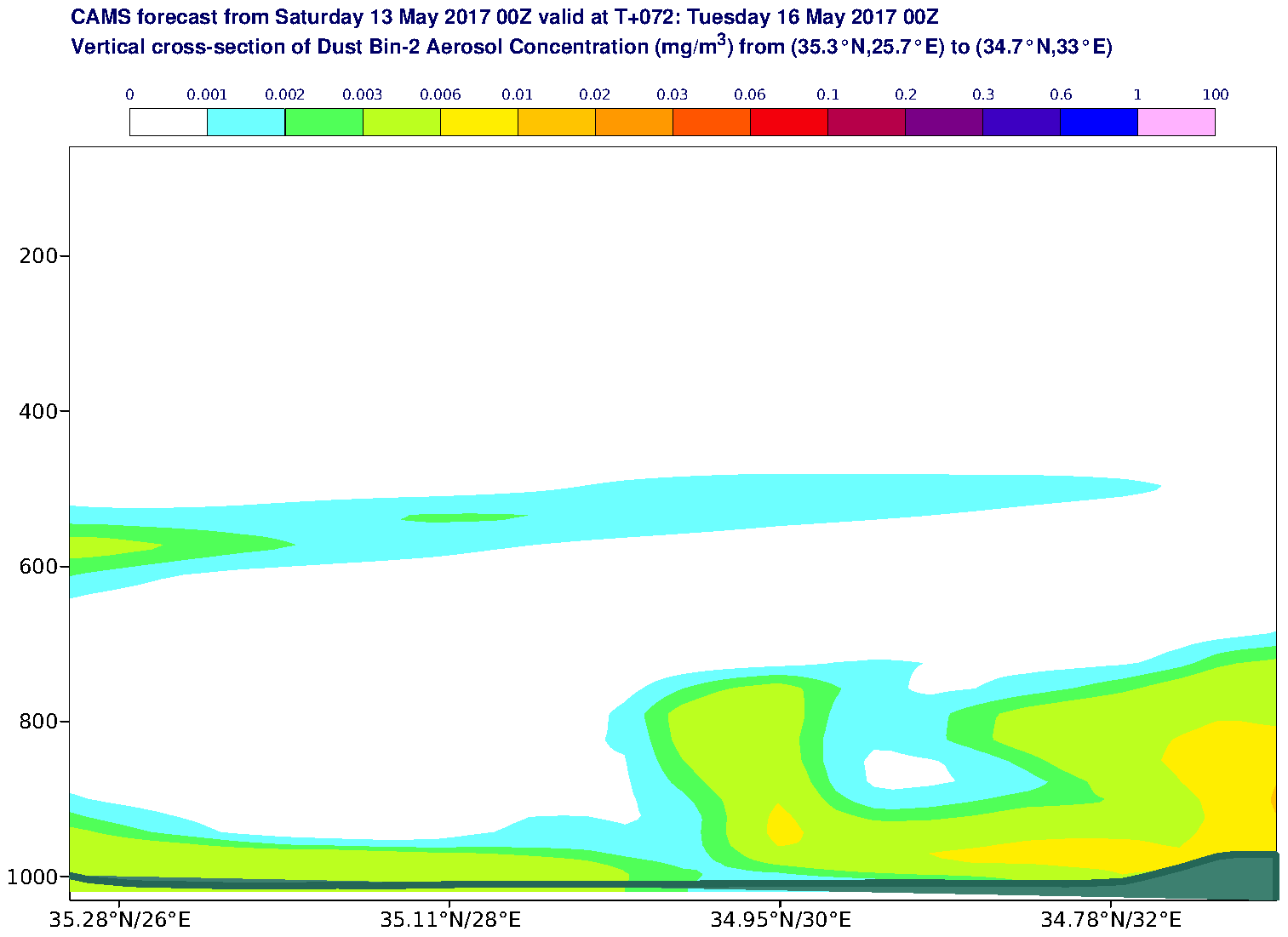 Vertical cross-section of Dust Bin-2 Aerosol Concentration (mg/m3) valid at T72 - 2017-05-16 00:00