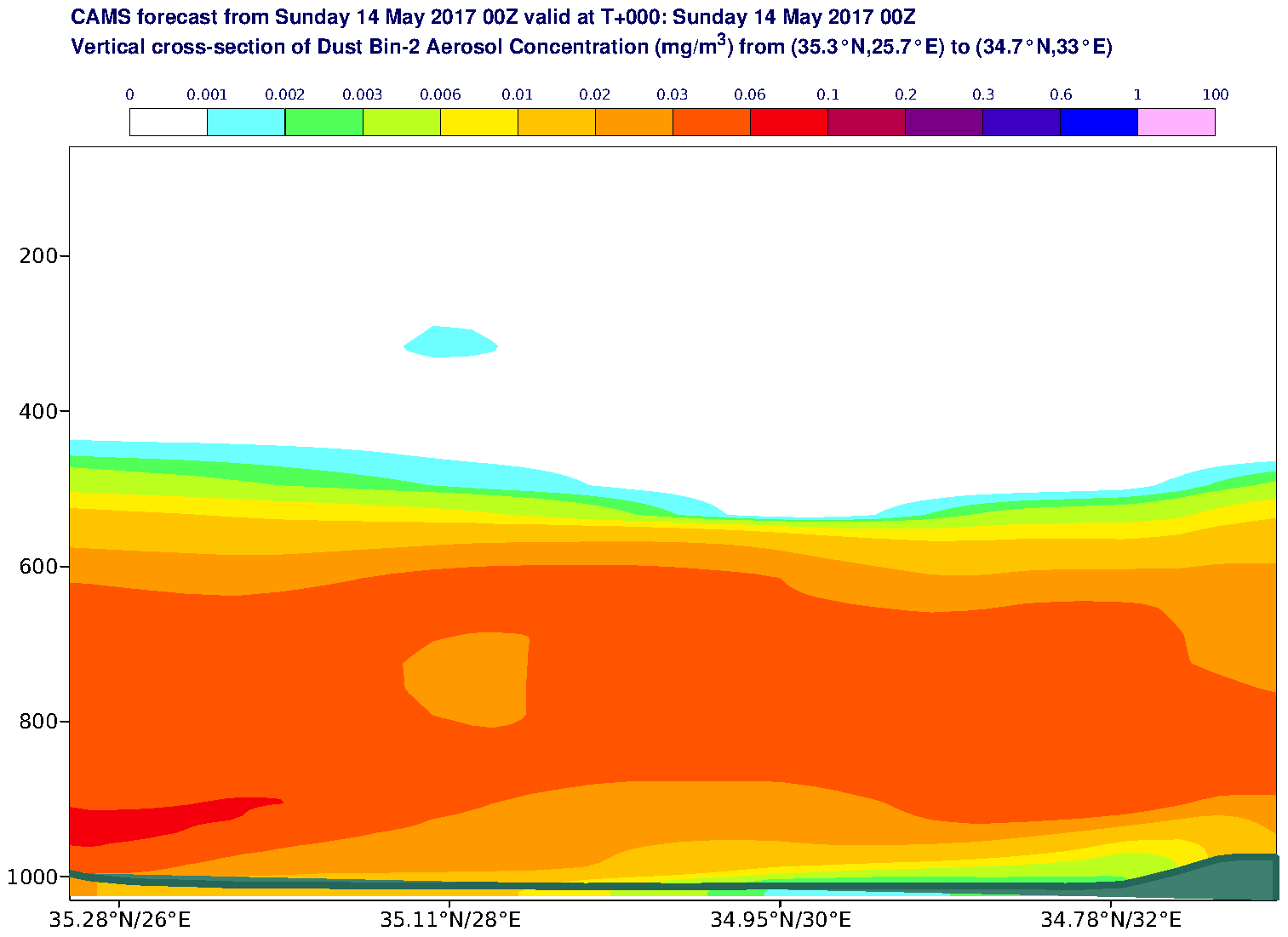 Vertical cross-section of Dust Bin-2 Aerosol Concentration (mg/m3) valid at T0 - 2017-05-14 00:00