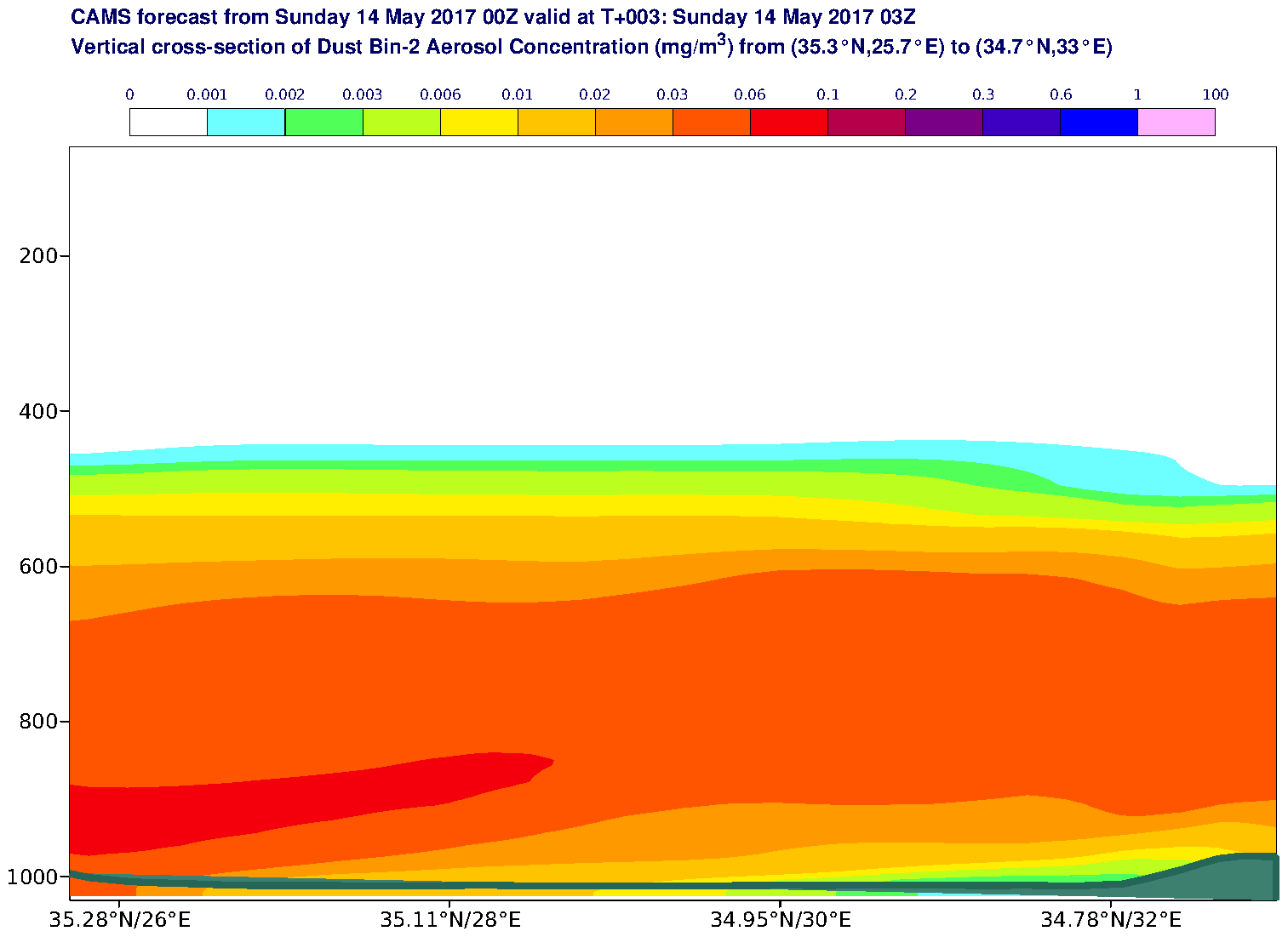 Vertical cross-section of Dust Bin-2 Aerosol Concentration (mg/m3) valid at T3 - 2017-05-14 03:00