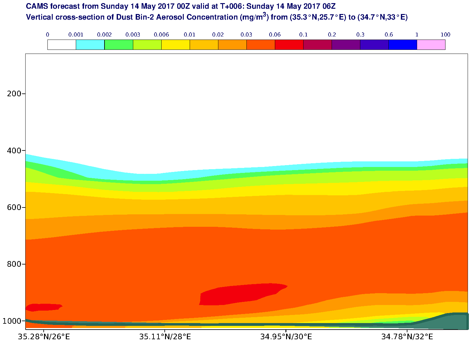Vertical cross-section of Dust Bin-2 Aerosol Concentration (mg/m3) valid at T6 - 2017-05-14 06:00
