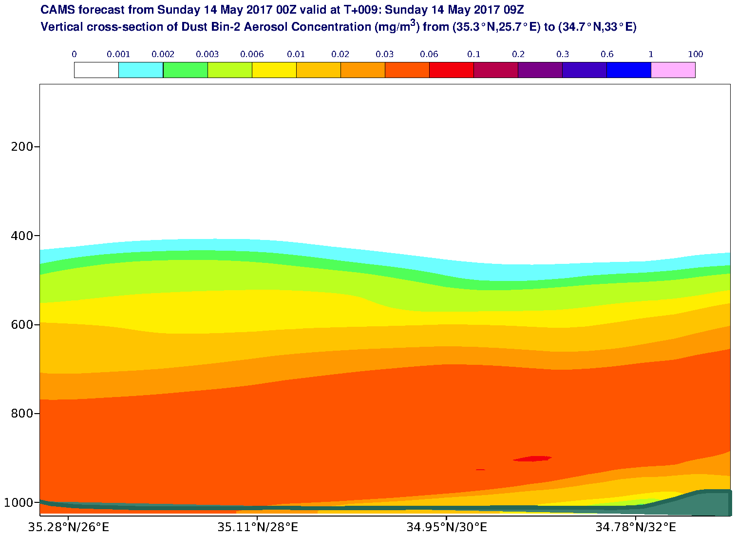 Vertical cross-section of Dust Bin-2 Aerosol Concentration (mg/m3) valid at T9 - 2017-05-14 09:00