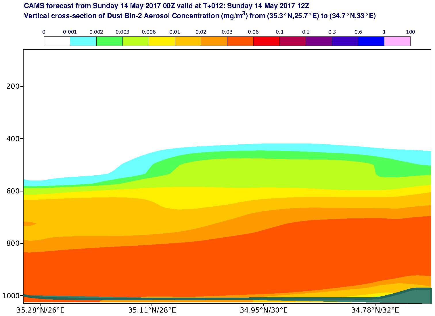 Vertical cross-section of Dust Bin-2 Aerosol Concentration (mg/m3) valid at T12 - 2017-05-14 12:00