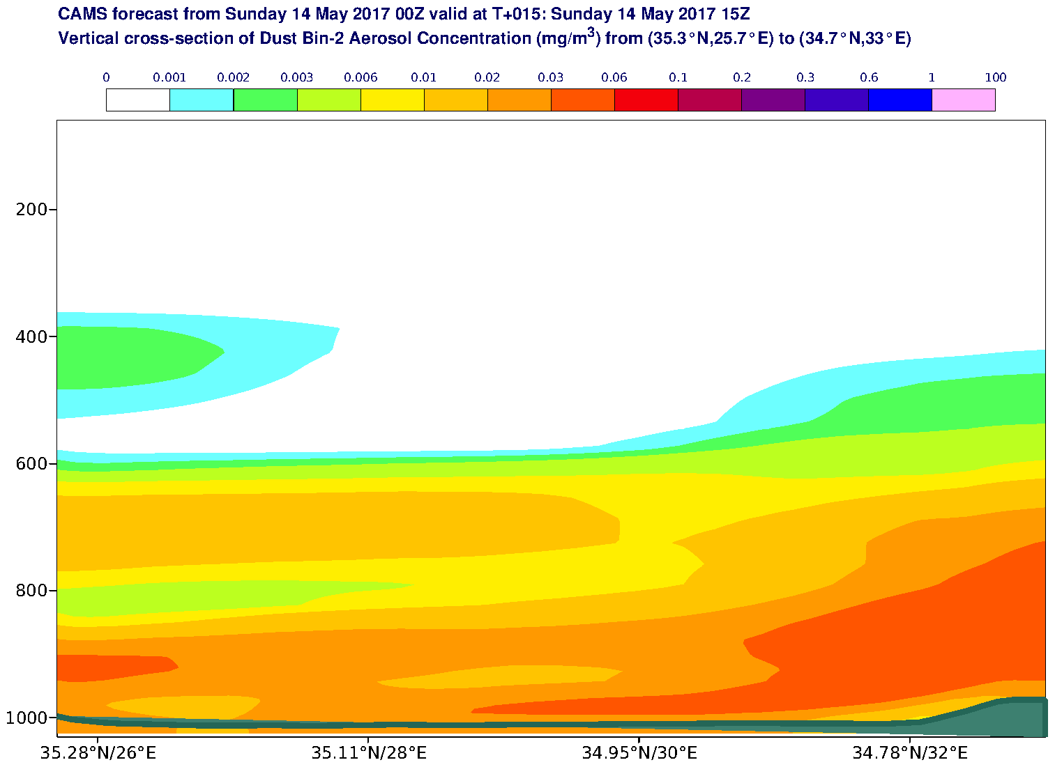 Vertical cross-section of Dust Bin-2 Aerosol Concentration (mg/m3) valid at T15 - 2017-05-14 15:00