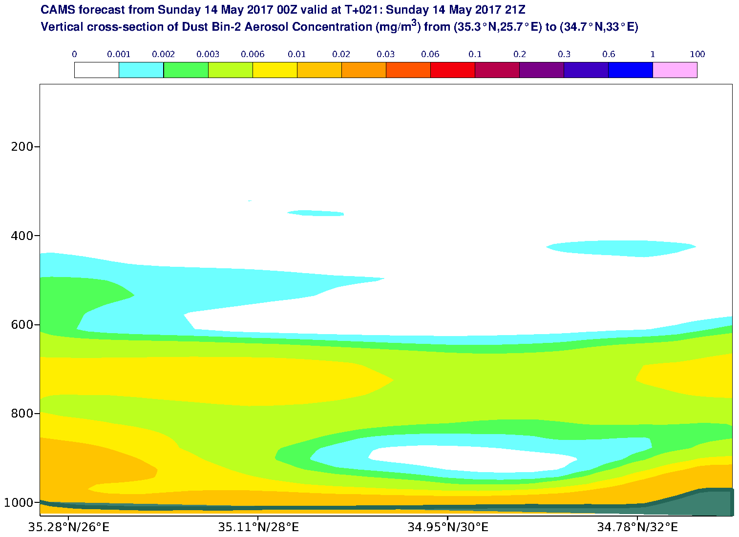 Vertical cross-section of Dust Bin-2 Aerosol Concentration (mg/m3) valid at T21 - 2017-05-14 21:00