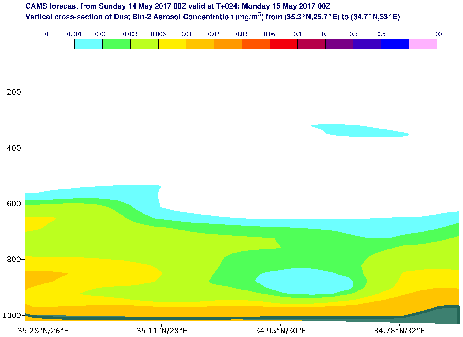 Vertical cross-section of Dust Bin-2 Aerosol Concentration (mg/m3) valid at T24 - 2017-05-15 00:00