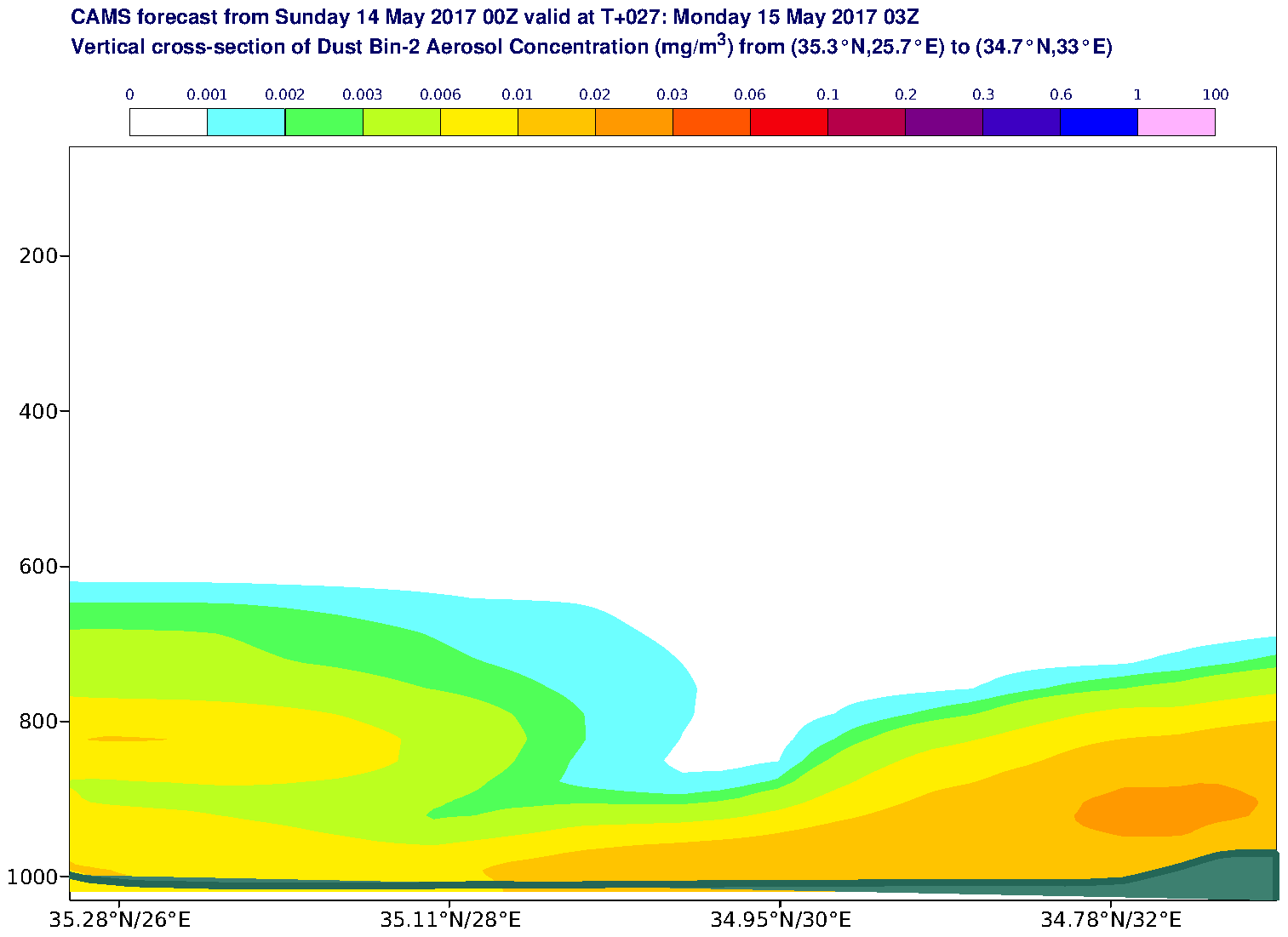 Vertical cross-section of Dust Bin-2 Aerosol Concentration (mg/m3) valid at T27 - 2017-05-15 03:00