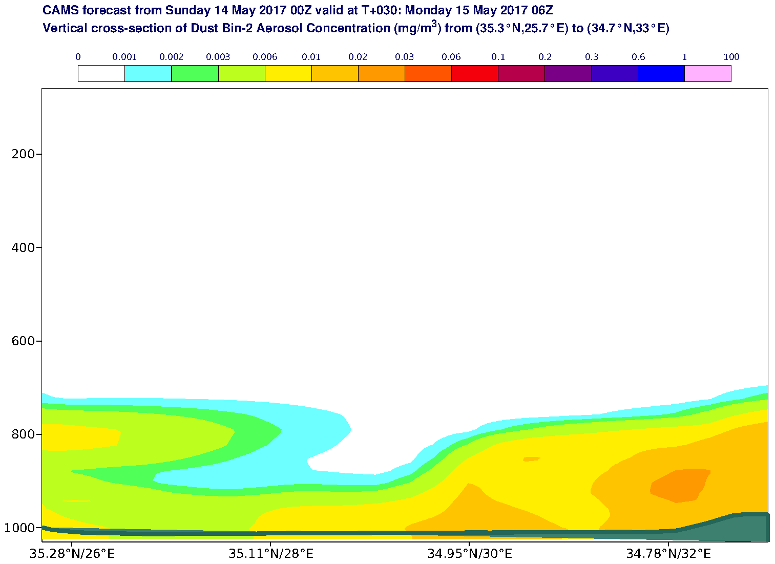 Vertical cross-section of Dust Bin-2 Aerosol Concentration (mg/m3) valid at T30 - 2017-05-15 06:00