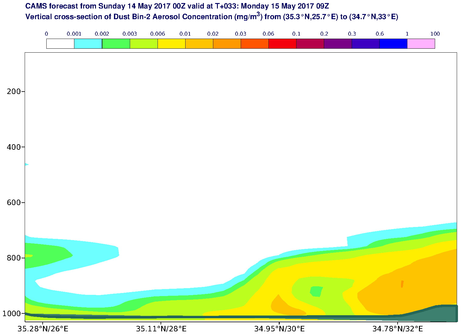 Vertical cross-section of Dust Bin-2 Aerosol Concentration (mg/m3) valid at T33 - 2017-05-15 09:00